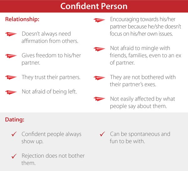 Characteristics of a confident person