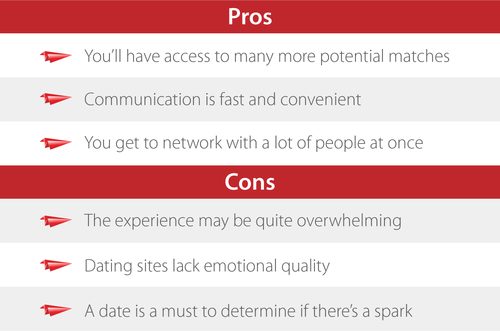 Pros and Cons