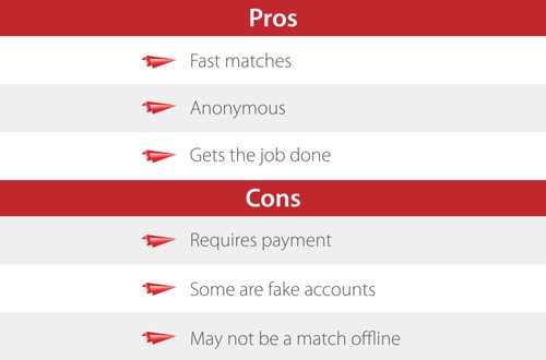 Pros and Cons
