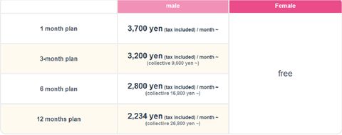 Screenshot of the Tapple App prices