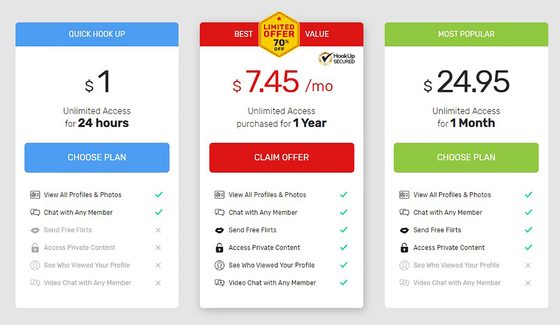 Screenshot of the WellHello prices