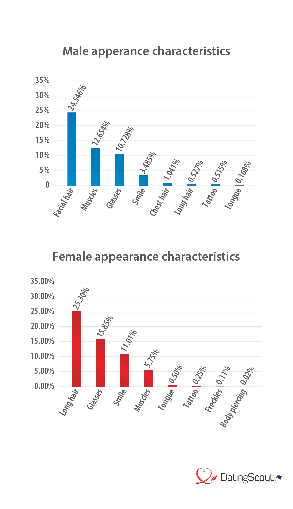 online dating profile analysis self-portrayal thai women