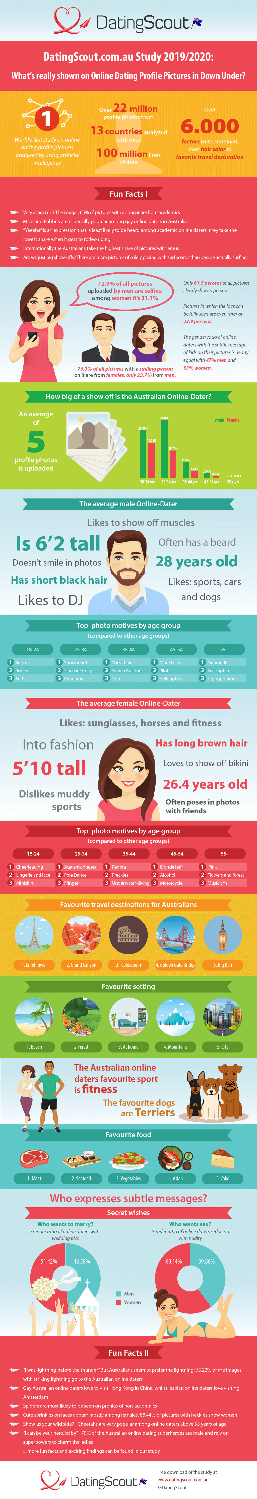 Dating App Usage Statistics () - Comprehensive Data Study online dating customer studies
