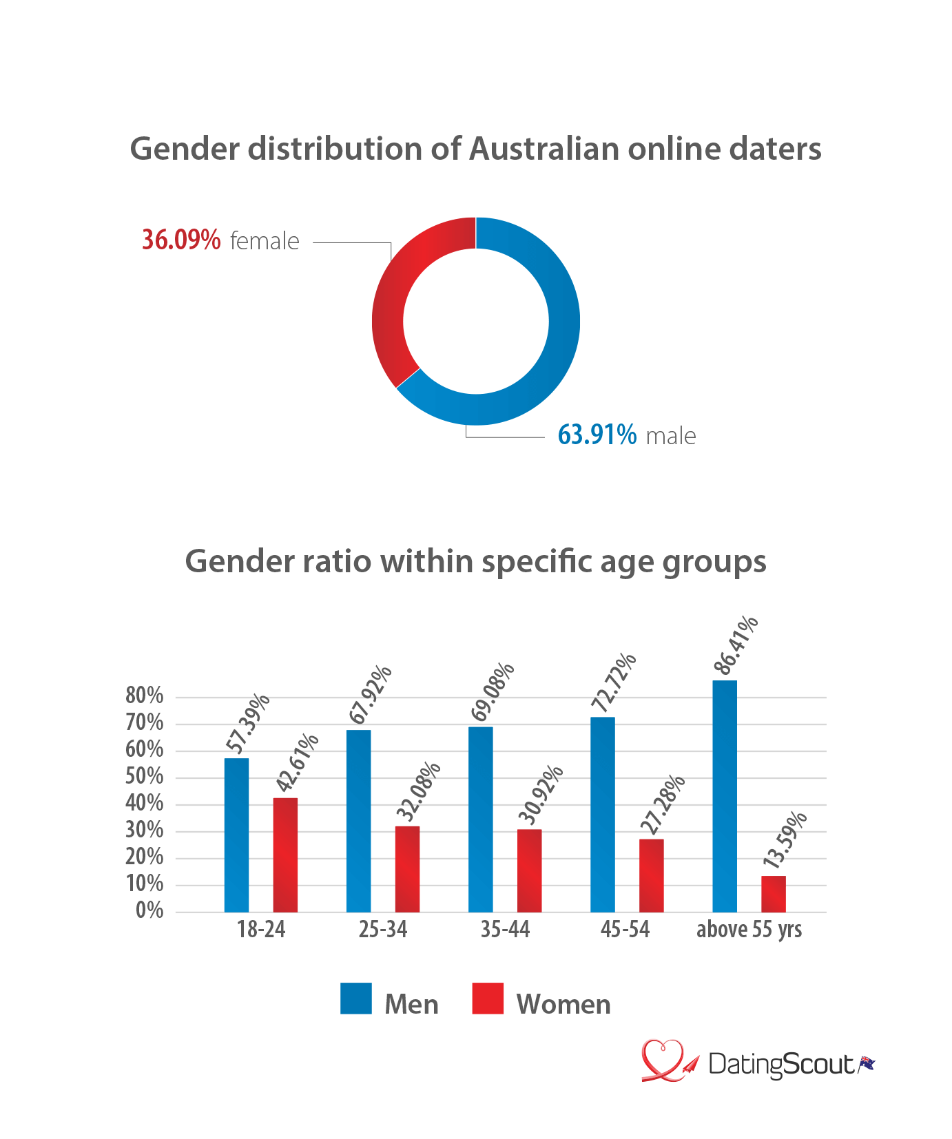 online dating profile analysis self-portrayal thai women