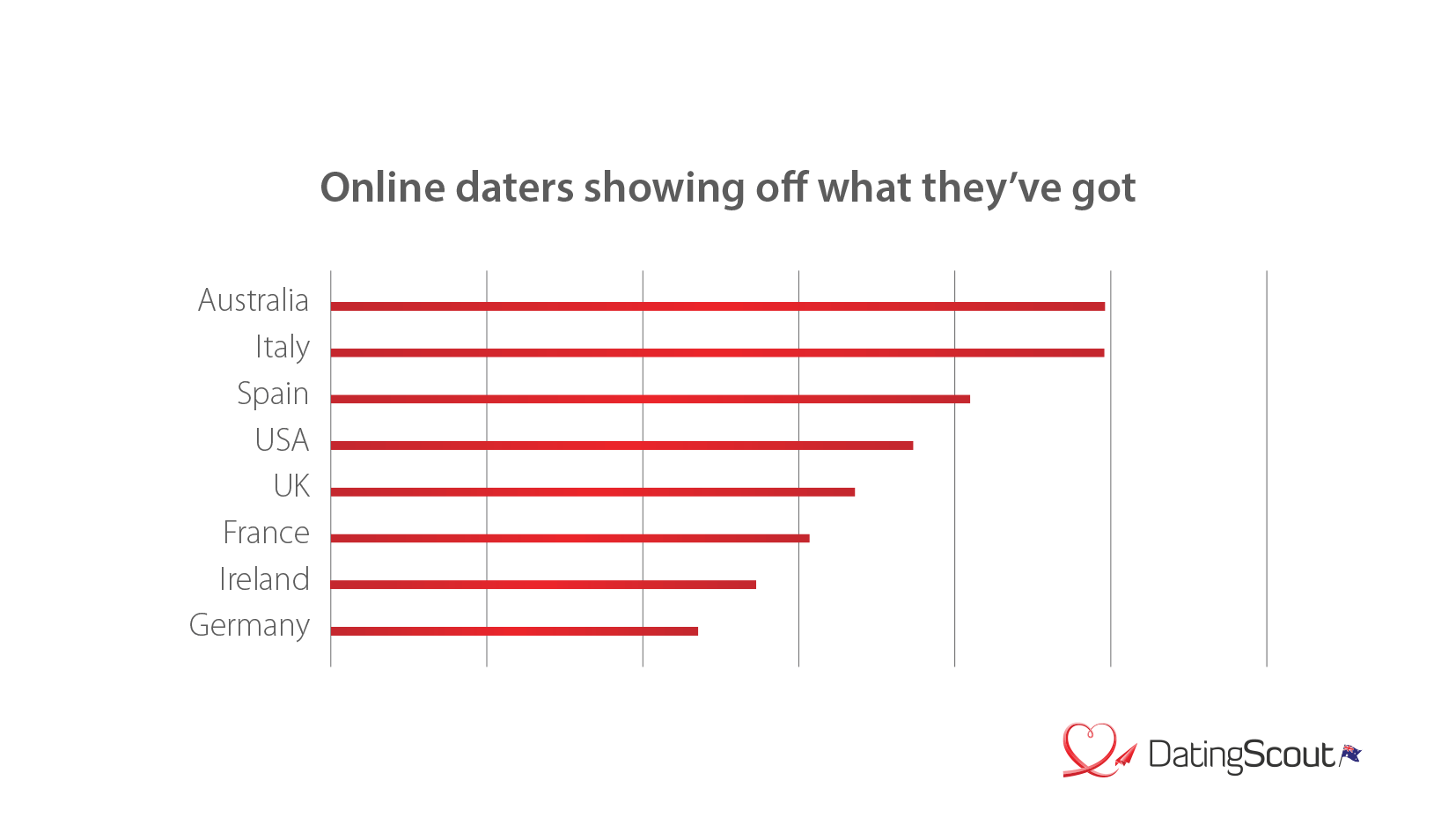 statistici de dating online australia)