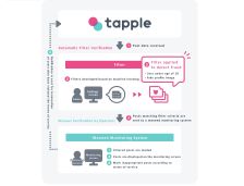tapple-app-app
